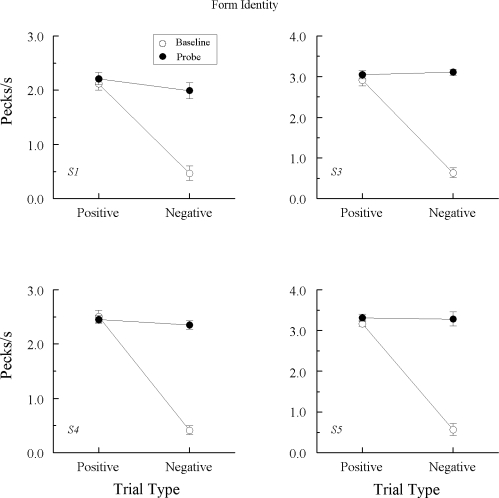 Fig 10