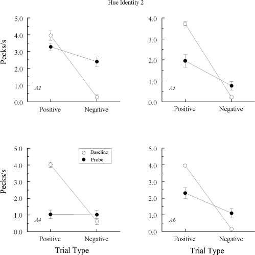 Fig 13