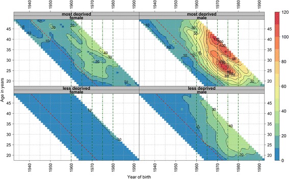 Fig. 2