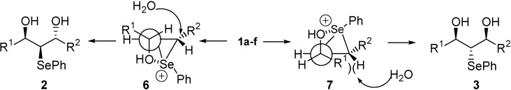 Scheme 2