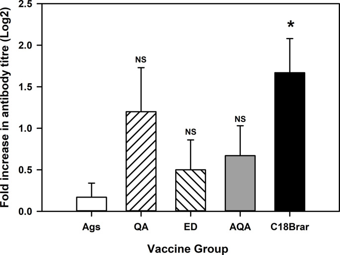 Fig 4