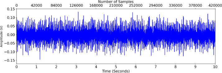 Fig 3