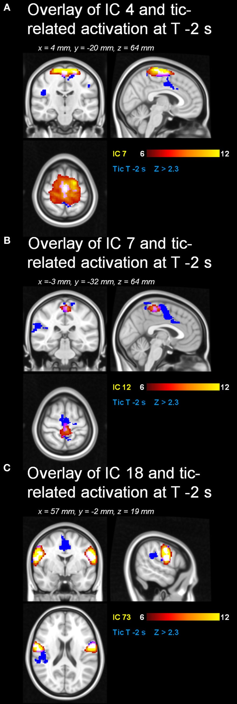 Figure 6