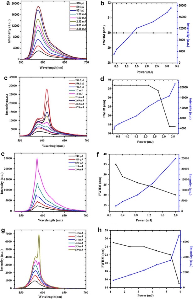 Fig. 4