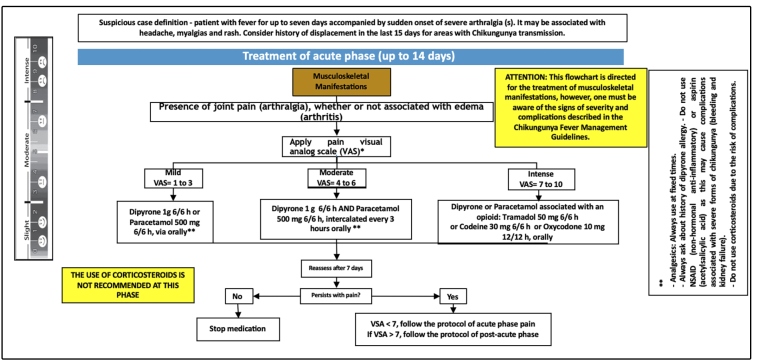 FIGURE 1: