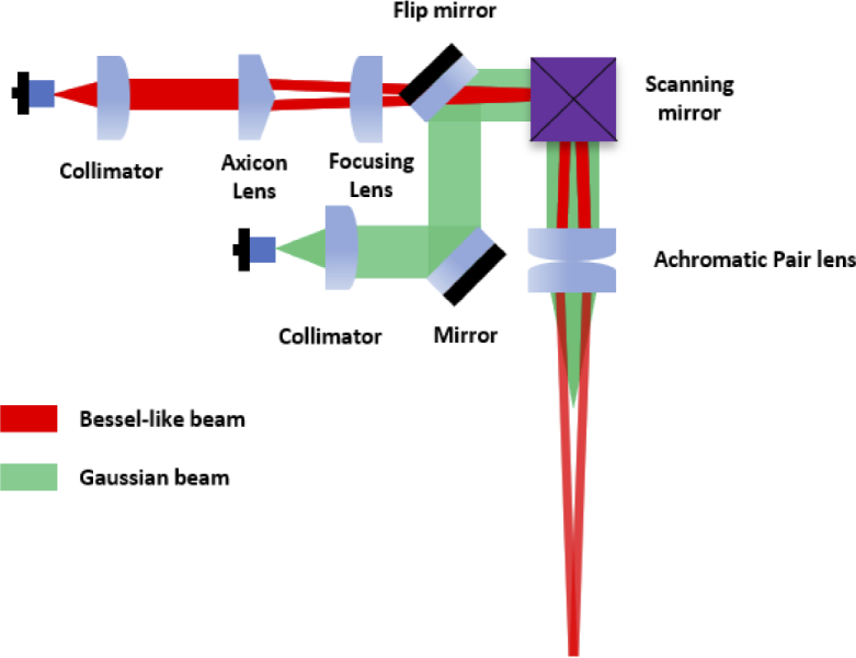 Fig. 5.