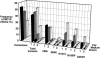 Figure  3