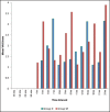 Graph 2