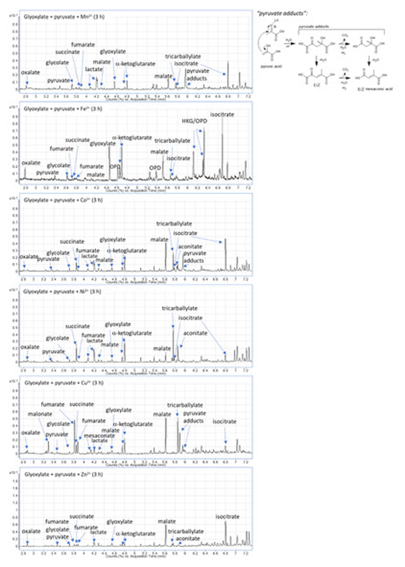 Extended Data Figure 1