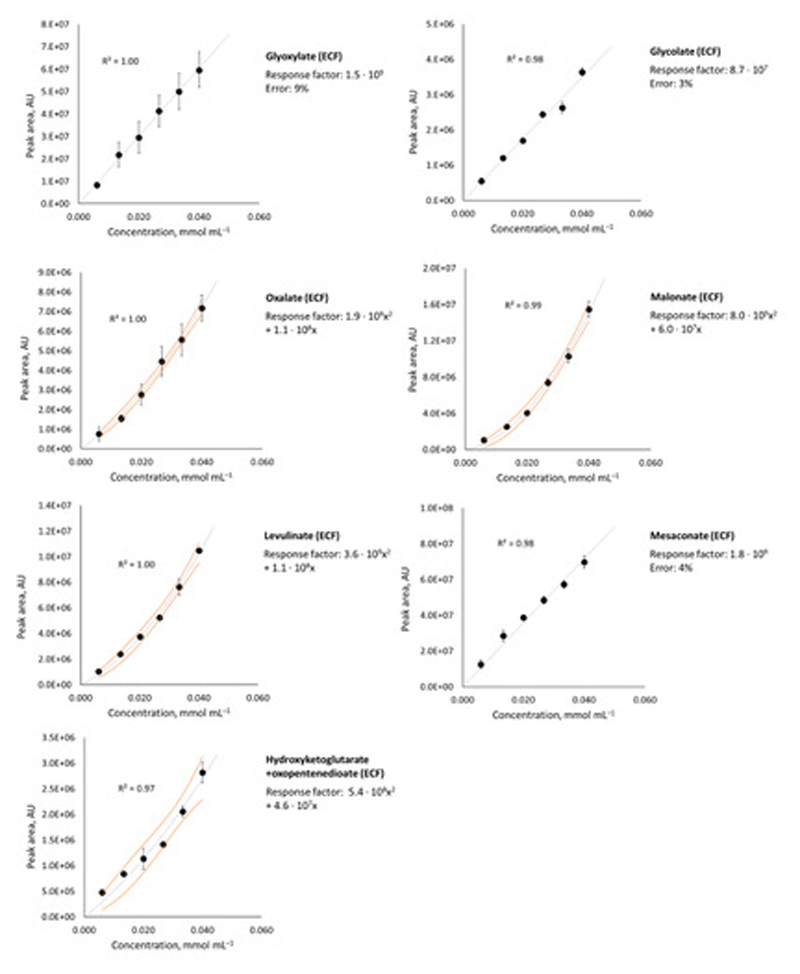 Extended Data Figure 2