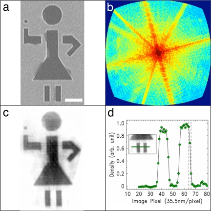 Fig. 3.