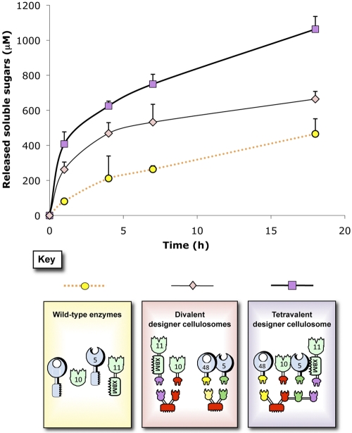 FIG 4 