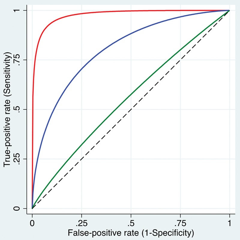 Figure 3.