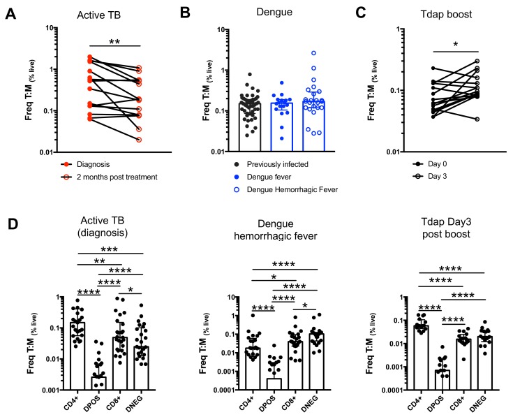 Figure 4—figure supplement 4.