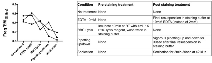 Figure 2—figure supplement 3.