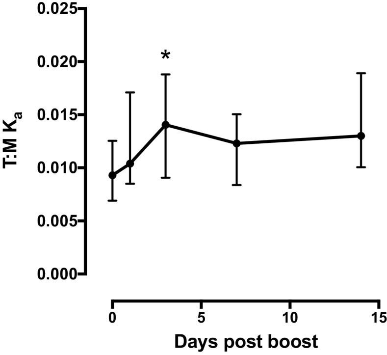 Figure 4—figure supplement 2.