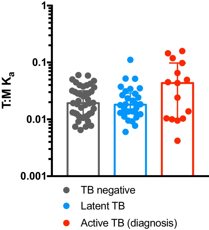 Figure 4—figure supplement 1.