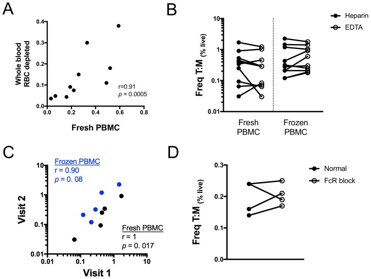 Figure 2—figure supplement 1.