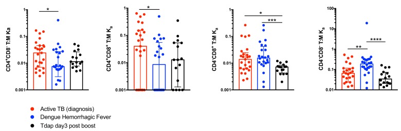 Figure 4—figure supplement 3.