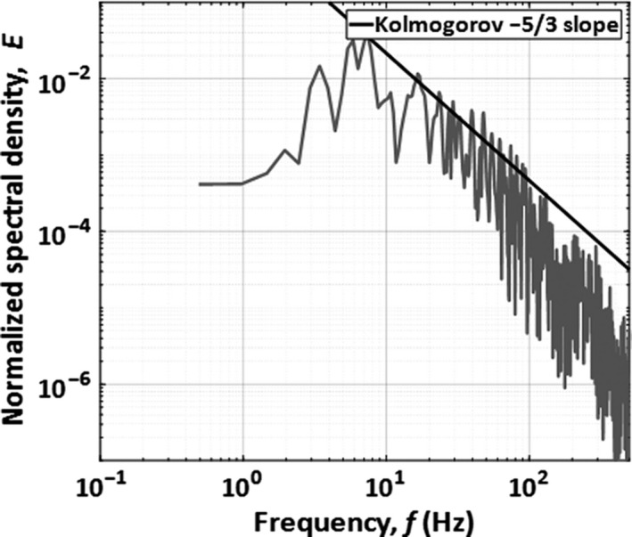 Figure 9