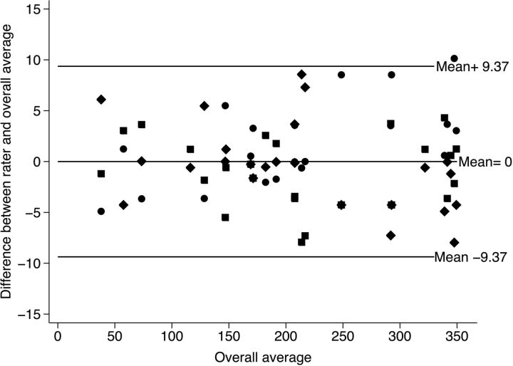 Fig 4.