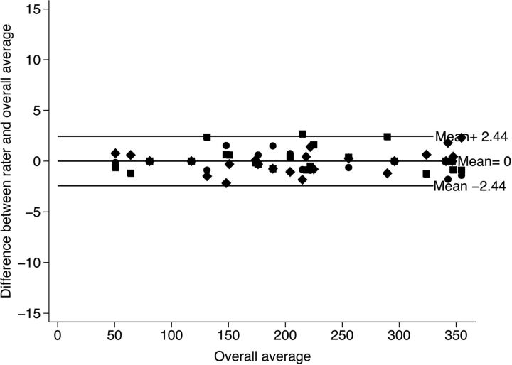 Fig 5.