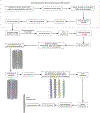Extended Data Fig.5