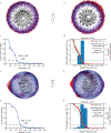 Extended Data Fig.7