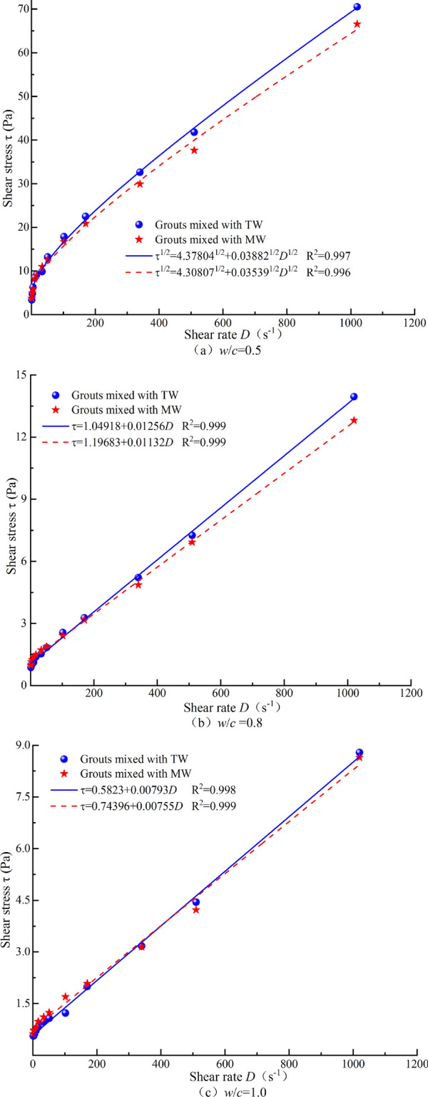 Fig. 10