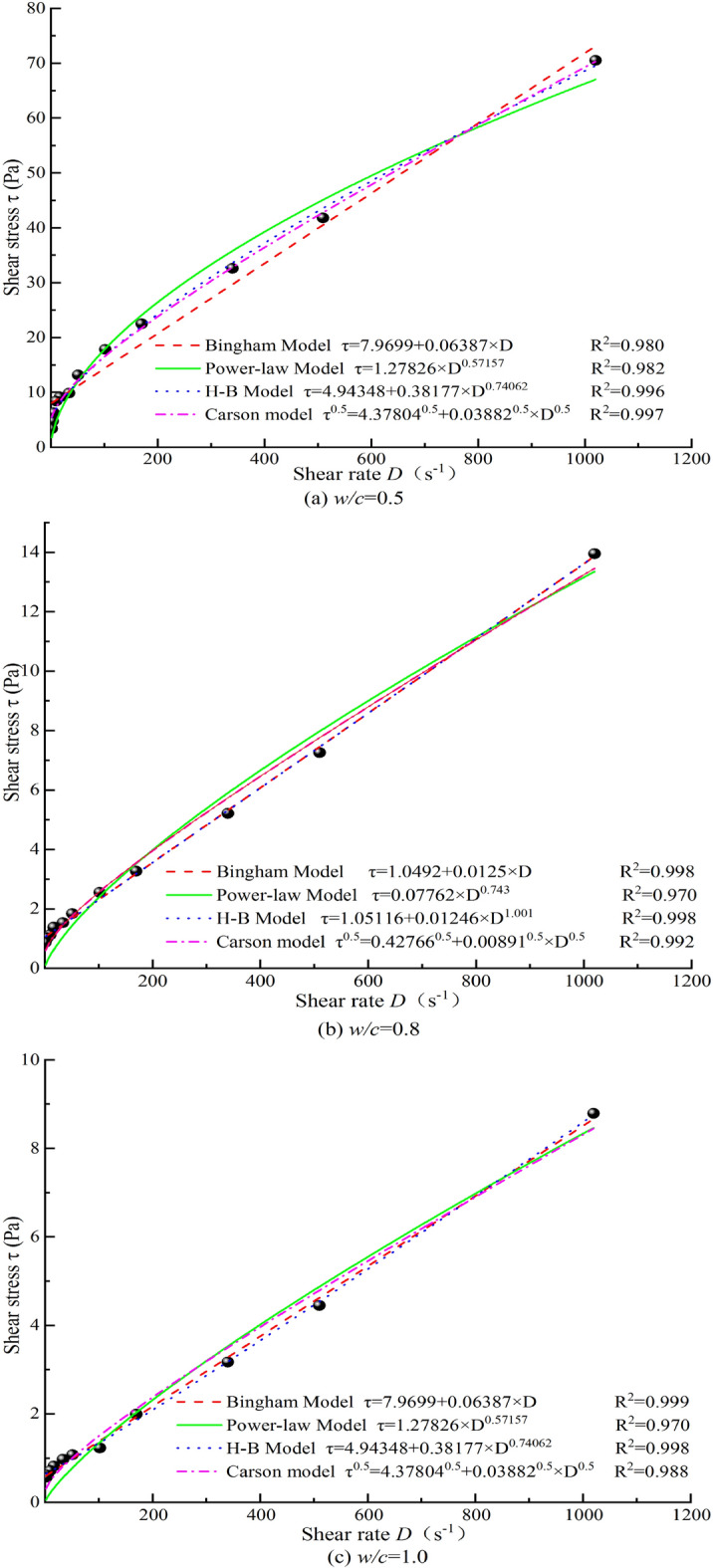 Fig. 8