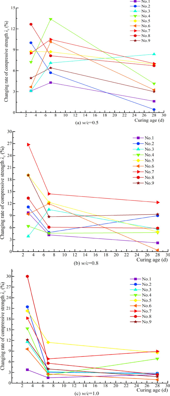 Fig. 14