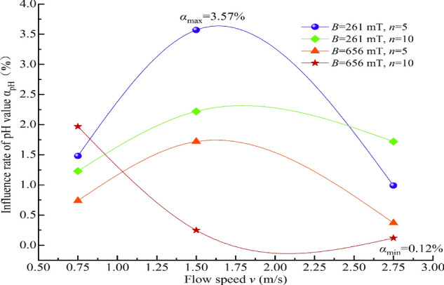 Fig. 16