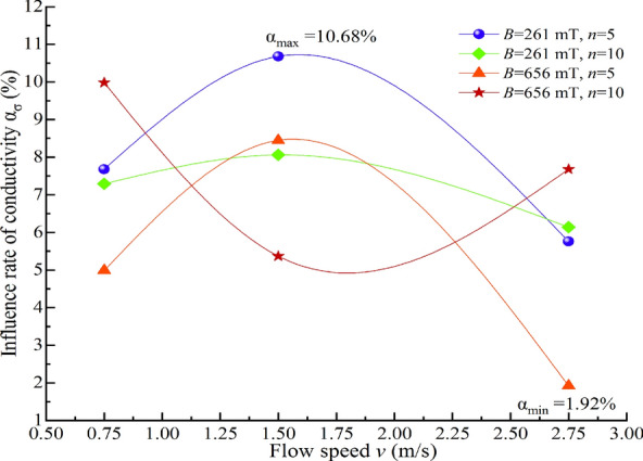 Fig. 15