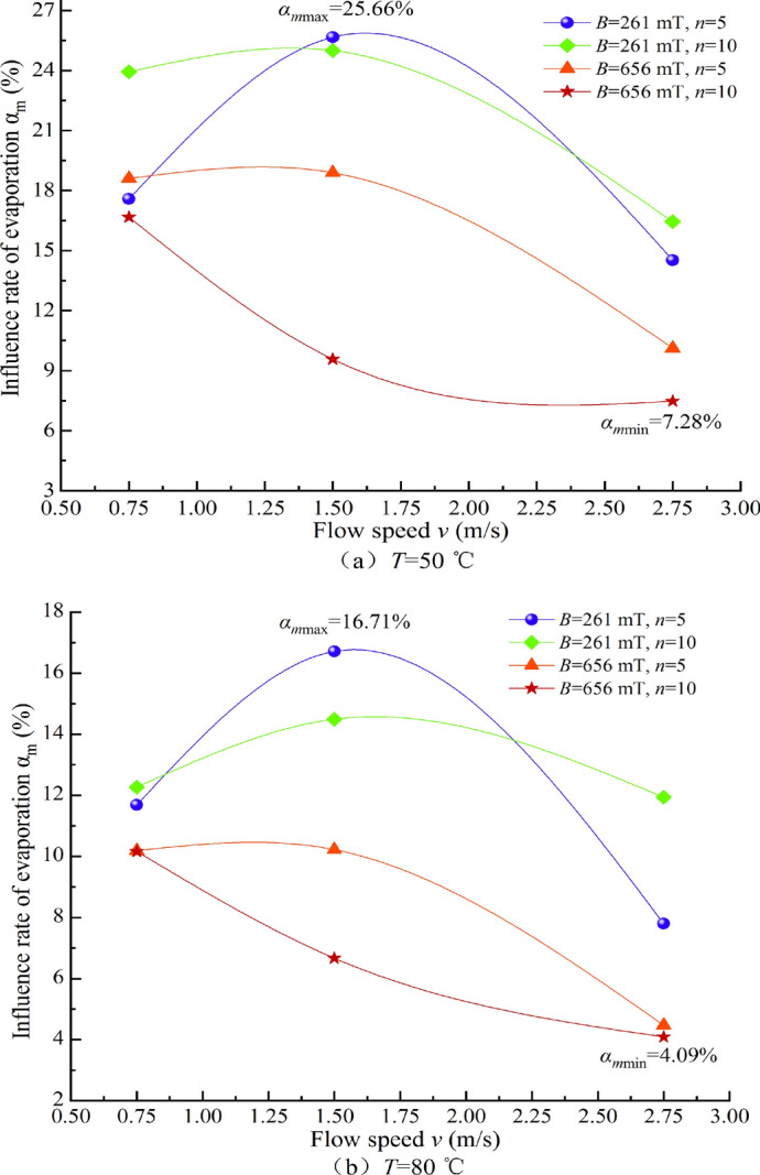 Fig. 18