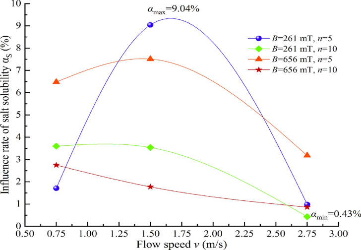 Fig. 17