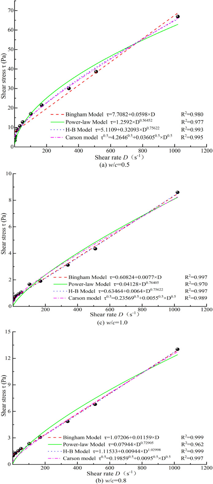 Fig. 9