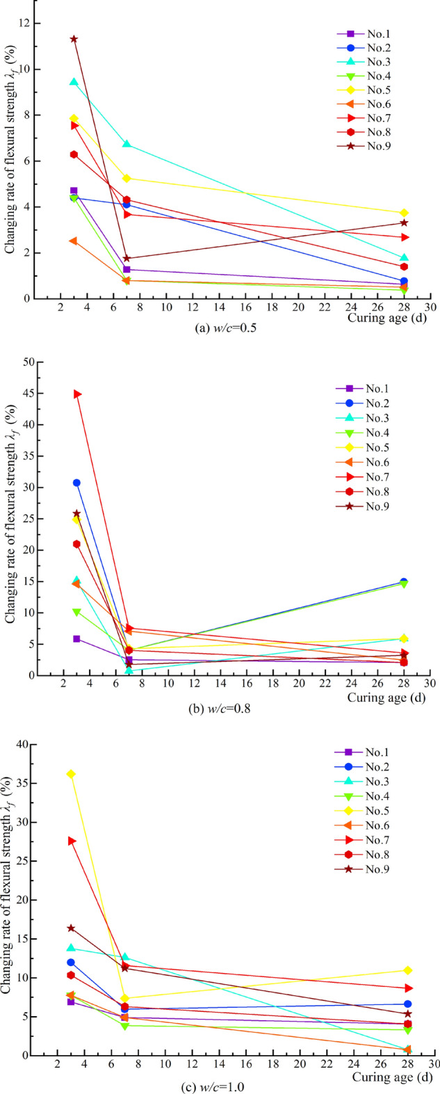 Fig. 13