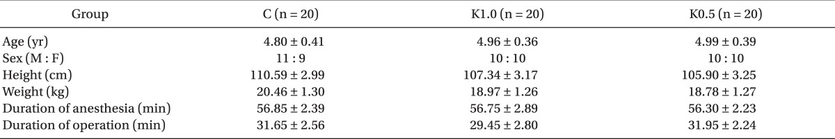 graphic file with name kjae-63-203-i003.jpg