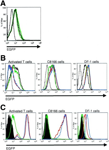 FIG. 6.