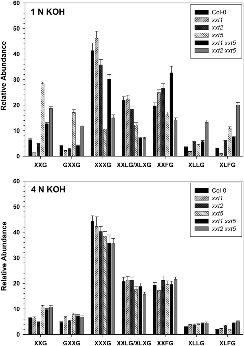 Figure 4.