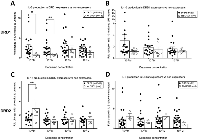 Figure 4: