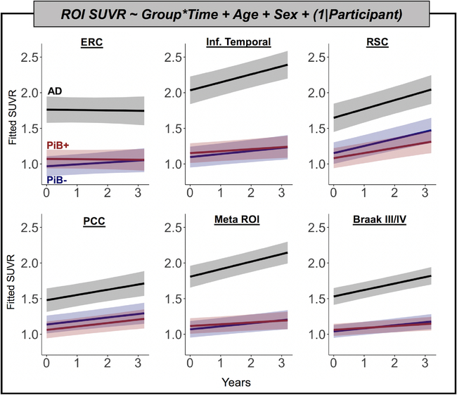 FIGURE 5: