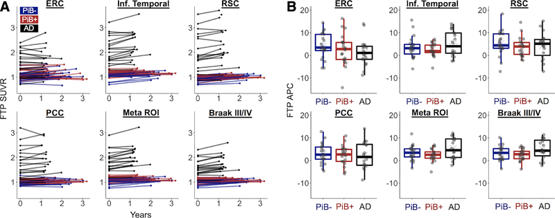 FIGURE 4: