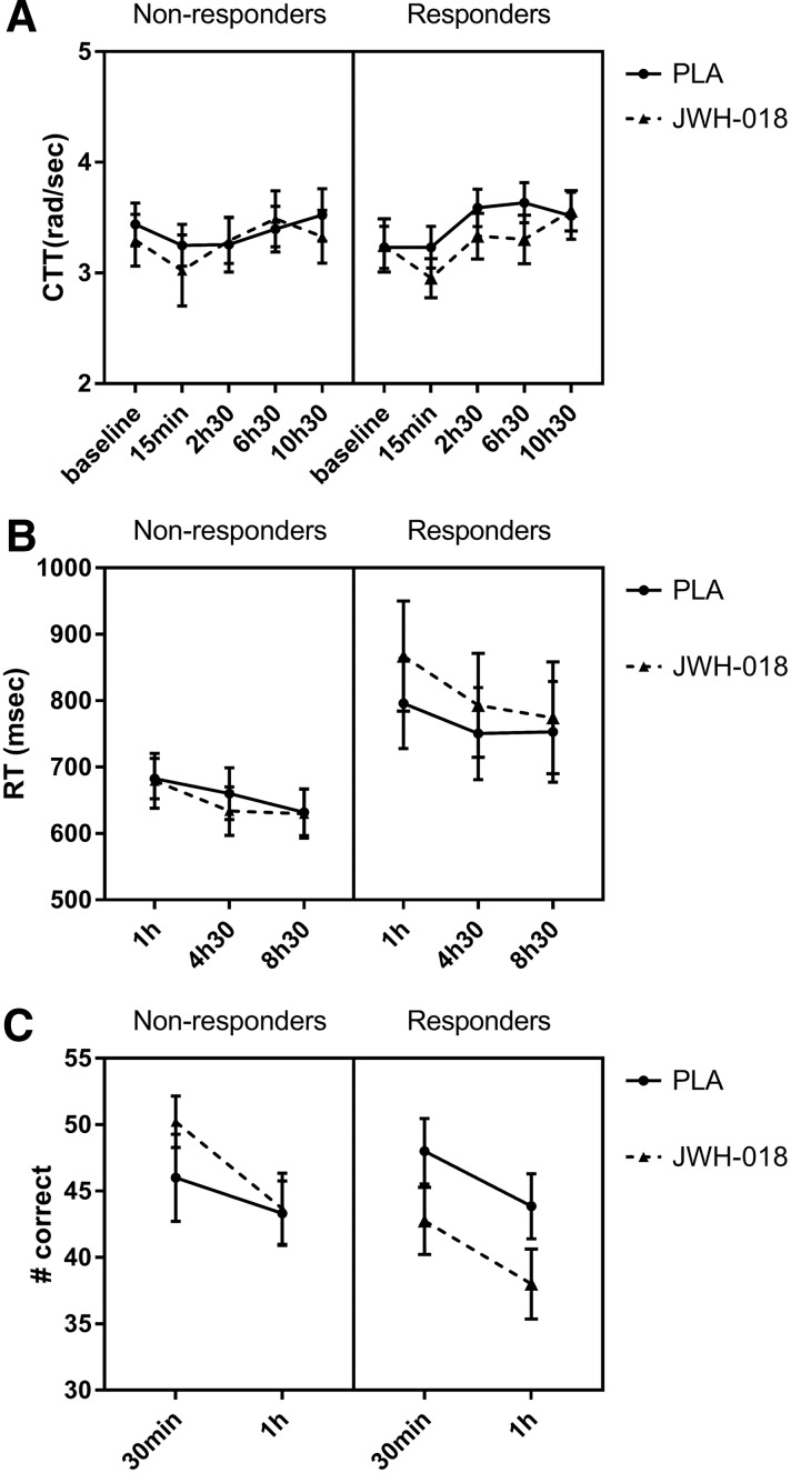 FIG. 4.