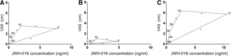 FIG. 3.