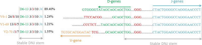 Fig. 4