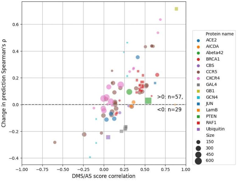 Figure 6: