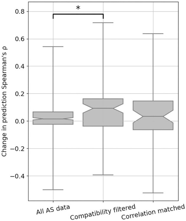 Figure 5: