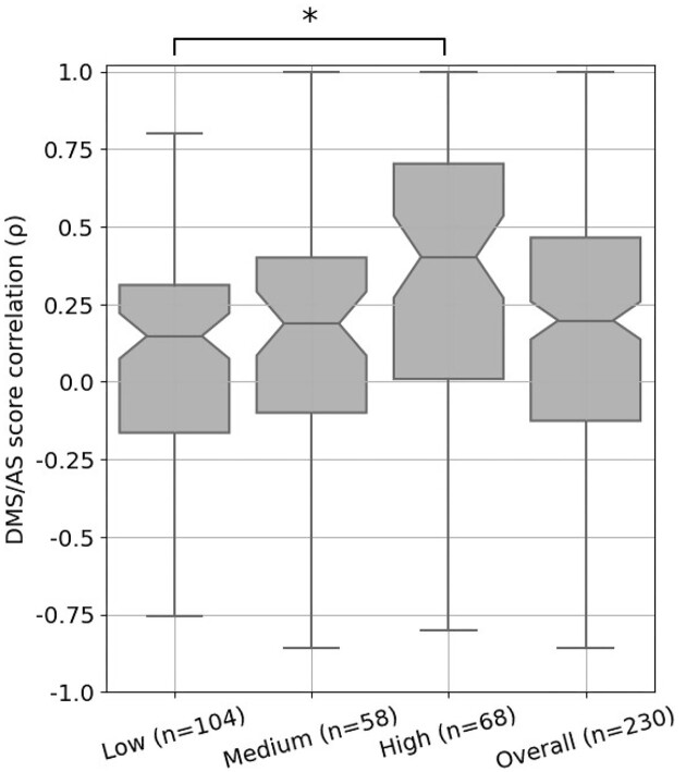 Figure 4: