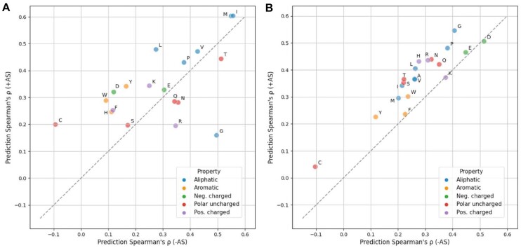 Figure 7: